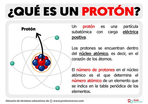 que es un proton